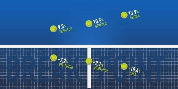 Are Break Point Volatility Bets Too Risky or Just Misunderstood?
