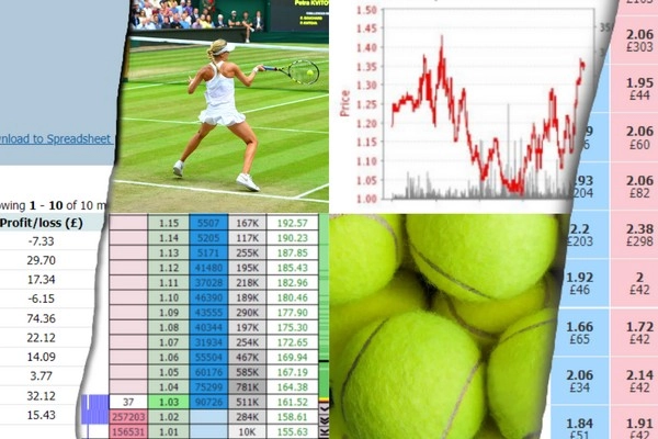 Are Break Point Volatility Bets Too Risky or Just Misunderstood?
