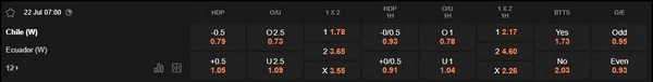 prediction Chile vs Ecuador 22072025