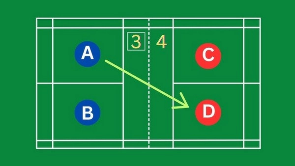 How Do You Exploit Doubles Chemistry Fluctuation in Your Badminton Wagers?