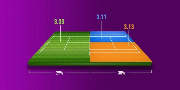 Why Do Grass Court Niche Predictors Work Better Than Mainstream Models?