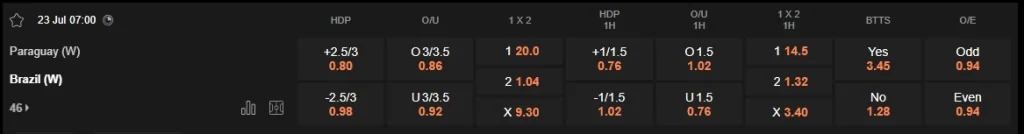Prediction Paraguay vs Brazil 23072025