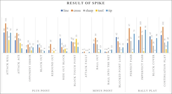 Are Spike Efficiency Over/Unders Overlooked in Power Matchups?
