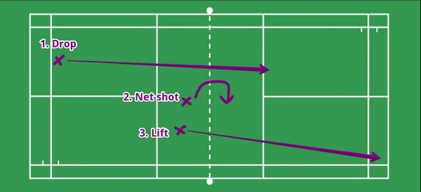 Are Stamina Drop-Off Point Lines More Predictive Than Rankings?