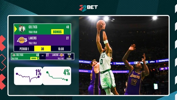 Are Third Quarter Swing Lines the Most Predictive Phase in NBA Betting?