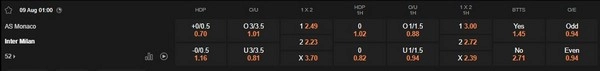 prediction AS Monaco vs Inter Milan 09082025