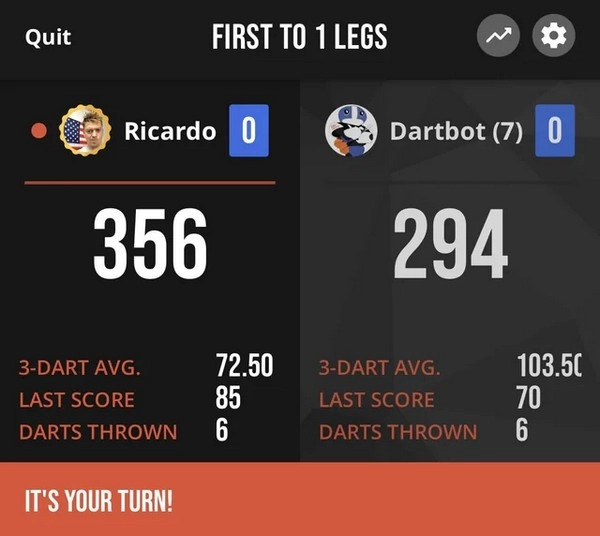 Can correct score darts odds be trusted?
