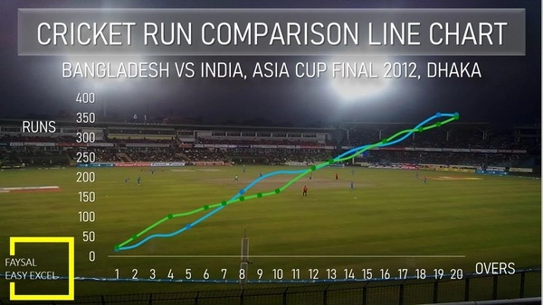 How to use cricket team run line?