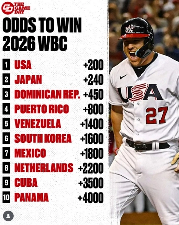 Do early game MLB odds offer advantage?