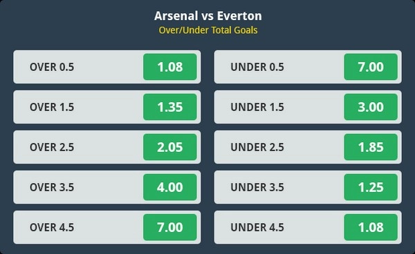 Can Field Goal Betting Odds Predict Game Flow?
