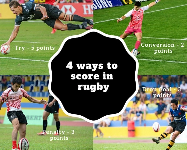 Is First Scoring Play Rugby Worth a Bet?