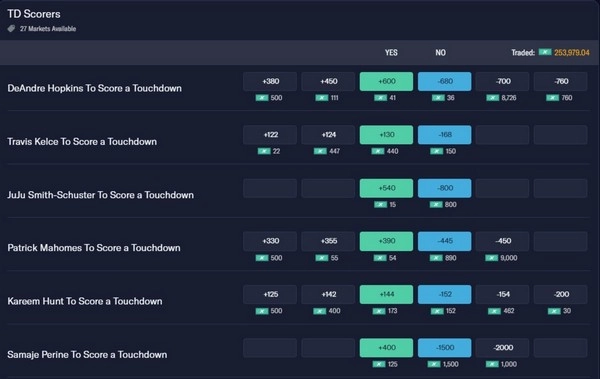Are Touchdown Scorer Markets Worth Targeting?
