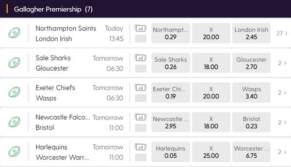 Do Winning Margin Rugby Bets Offer Value?
