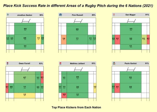 What insights can be drawn from the Conversion Success Rate?
