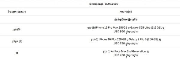 Claim Your Daily Rewards: Exciting Gadgets and Cash Await Every Winner