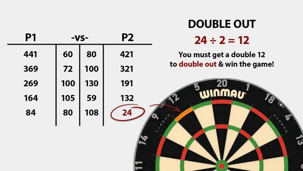 Why are Double Out Odds so influential in darts strategy?