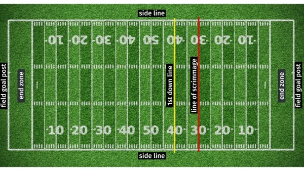 How can Field Goal Distance bets capture momentum shifts?