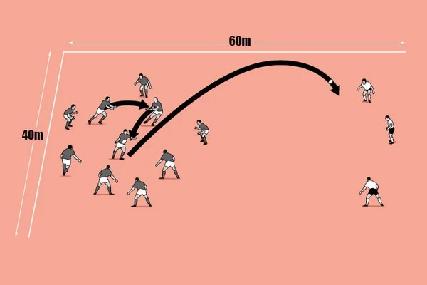 When is the right moment to back a Kick Distance Bet?