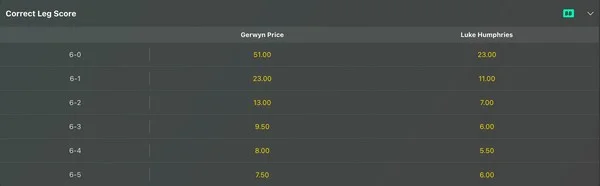 Is the Leg Handicap Odds market overlooked by bookmakers?