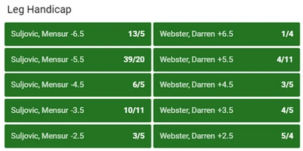 Is the Leg Handicap Odds market overlooked by bookmakers?