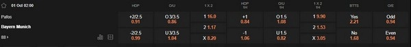 prediction Pafos vs Bayern Munich 01102025