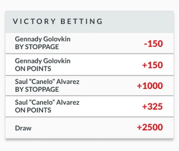How often does a Point Deduction Bet pay off?
