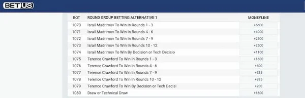 Why is the Round Group Market popular among experienced gamblers?