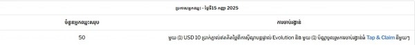 Take the Casino Challenge: Secure a USD 10 Live Free Bet Before It Ends