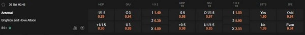 prediction Arsenal vs Brighton 30102025