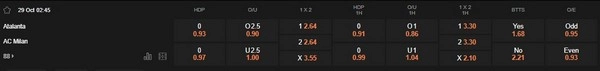 prediction Atalanta vs AC Milan 29102025