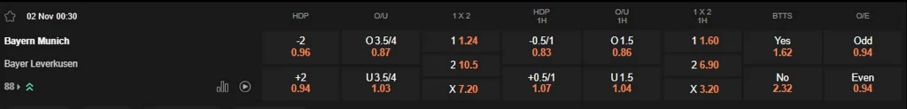 prediction Bayern Munich vs Bayer Leverkusen 02112025