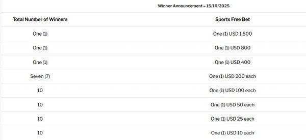 Earn Up to $1,500 in Free Sports Bets