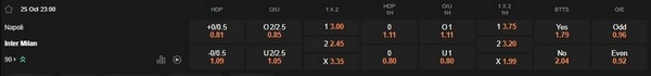 prediction Napoli vs Inter Milan 25102025