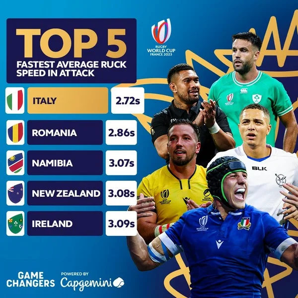 Does ruck speed affect live rugby handicap betting?