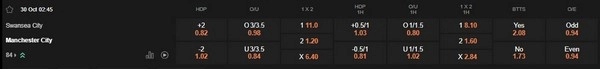 prediction Swansea City vs Manchester City 30102025