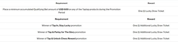 Complete Missions, Collect Tickets, Win iPhone 17 and More