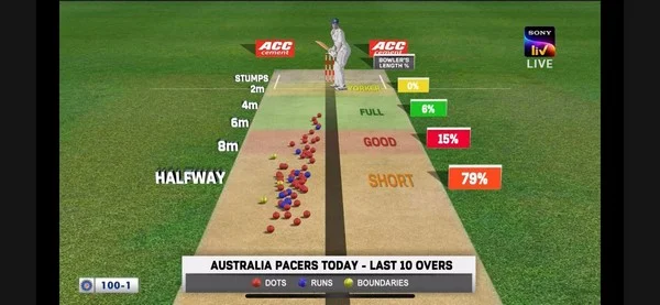 Is yorker length the secret weapon for under wagers?