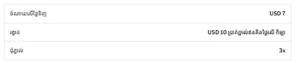 Snag A $10 Free Bet For Just $7 And Boost Your Football Wins