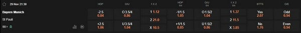 prediction Bayern Munich vs St Pauli 29112025