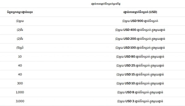 The 700,000USD HalloWIN giveaway starts now