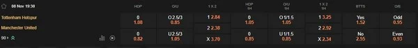 prediction Tottenham Hotspur vs Manchester United 08112025