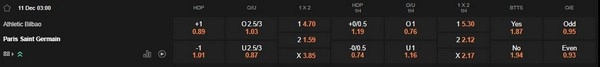 prediction Athletic Bilbao vs PSG 11122025