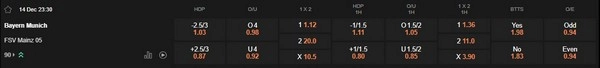prediction Bayern Munich vs Mainz 14122025