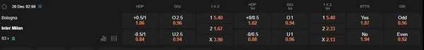 prediction Bologna vs Inter Milan 20122025
