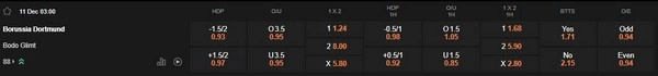prediction Borussia Dortmund vs Bodo Glimt 11122025