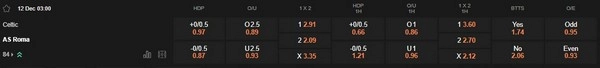 prediction Celtic vs AS Roma 12122025