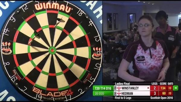 Why is darts checkout pressure vital for betting?