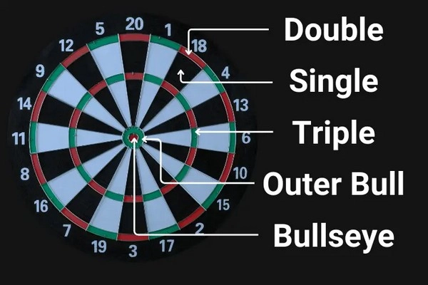 How can darts scoring rhythm guide wagering decisions?