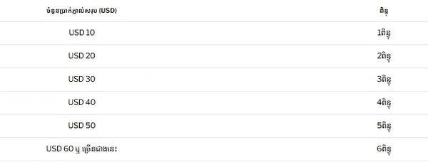 Will your Ezugi bets qualify you for a weekly share of $4,000?