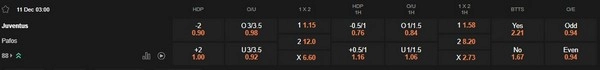 prediction Juventus vs Pafos 11122025